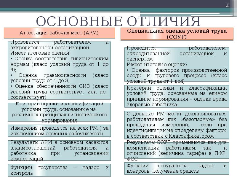 ОСНОВНЫЕ ОТЛИЧИЯ