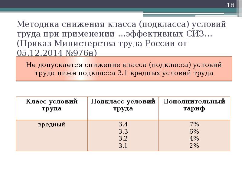 Подкласс условий труда. Снижение класса условий труда. Снижение класса условий труда при применении СИЗ. Класс подкласс условий труда. Класс (подкласс) условий труда при эффективном использовании СИЗ.