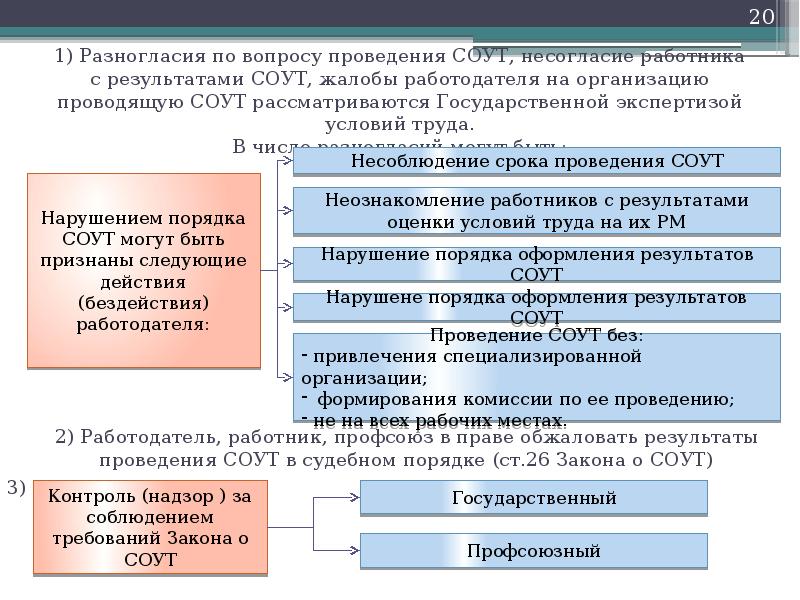 1) Разногласия по вопросу проведения СОУТ, несогласие работника с результатами СОУТ,