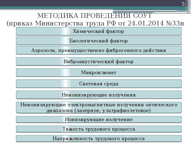 МЕТОДИКА ПРОВЕДЕНИЯ СОУТ  (приказ Министерства труда РФ от 24.01.2014 №33н