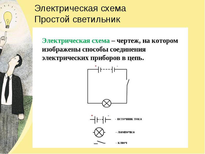 PPT - Электрические явления PowerPoint Presentation - ID:6924218