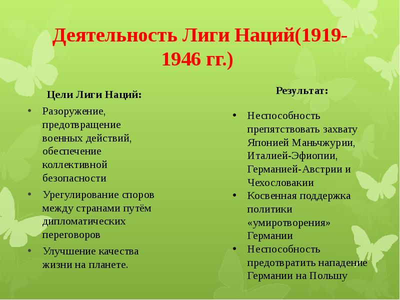 Цели лиги наций