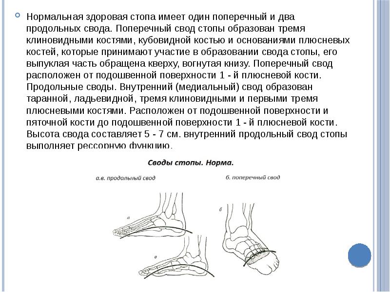 Закрытый перелом костей плюсны карта вызова