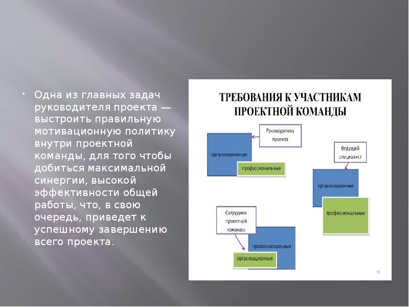 Задачи руководителя проекта это