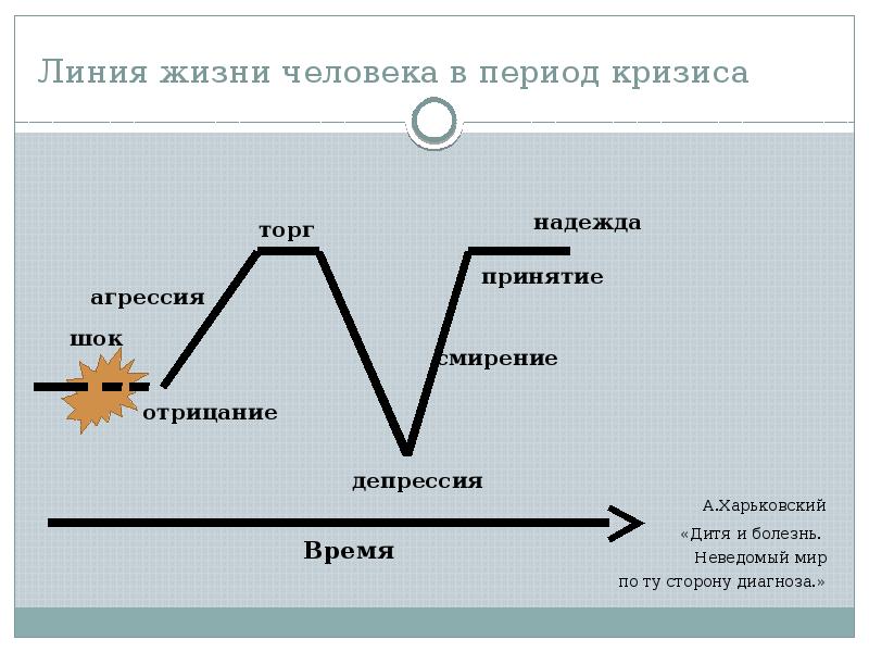 Период кризиса