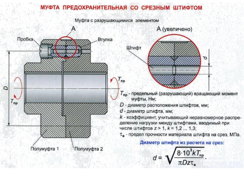 Презентация муфты по технической механике