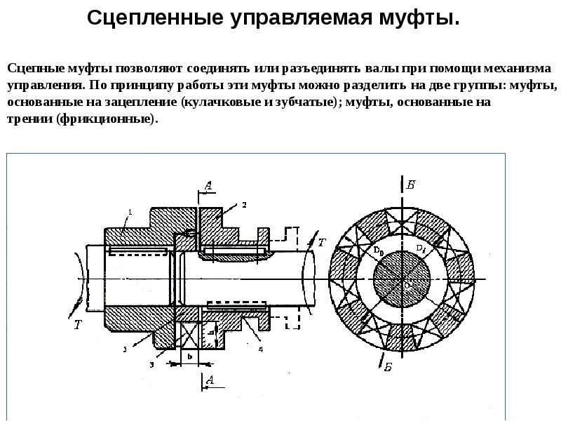 На рисунках изображены управляемые сцепные муфты