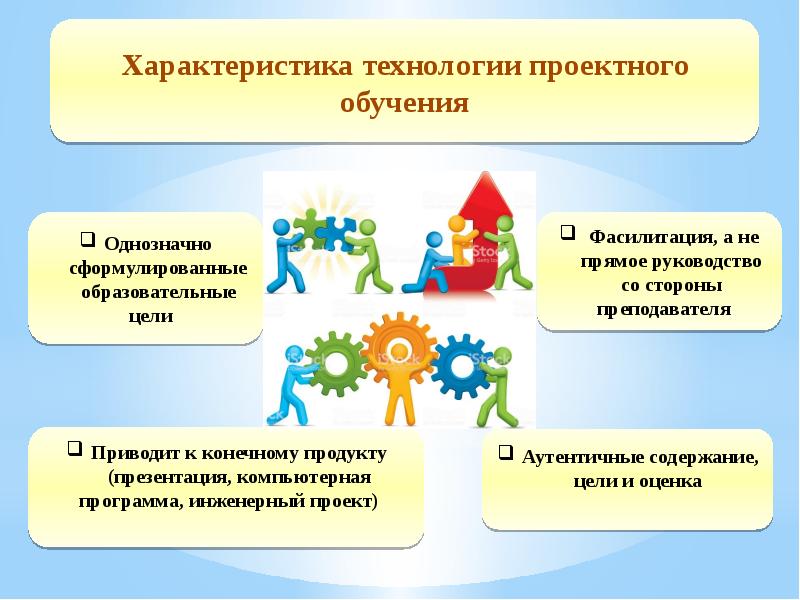 Технология проектного обучения в начальной школе