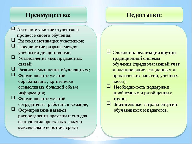 Метод проектов как часть исследовательского обучения виды и этапы проектного обучения