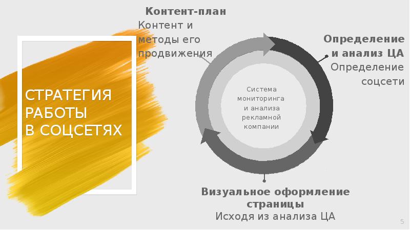 Презентация маркетингового агентства