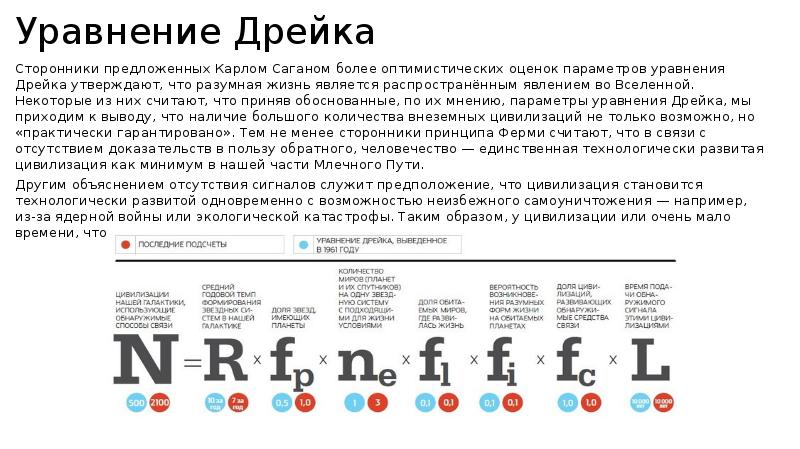 Парадокс ферми простыми словами