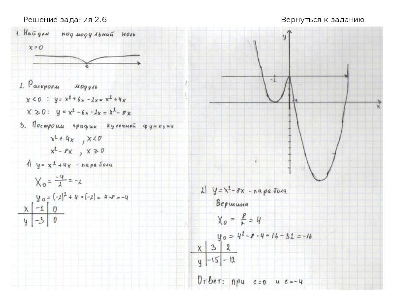 Решение задачи картина