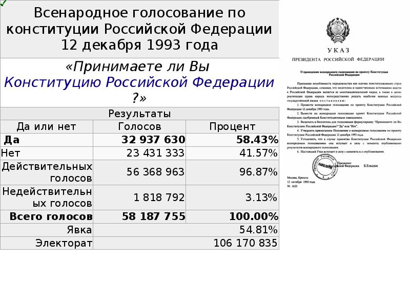 Либерализация цен под руководством кого