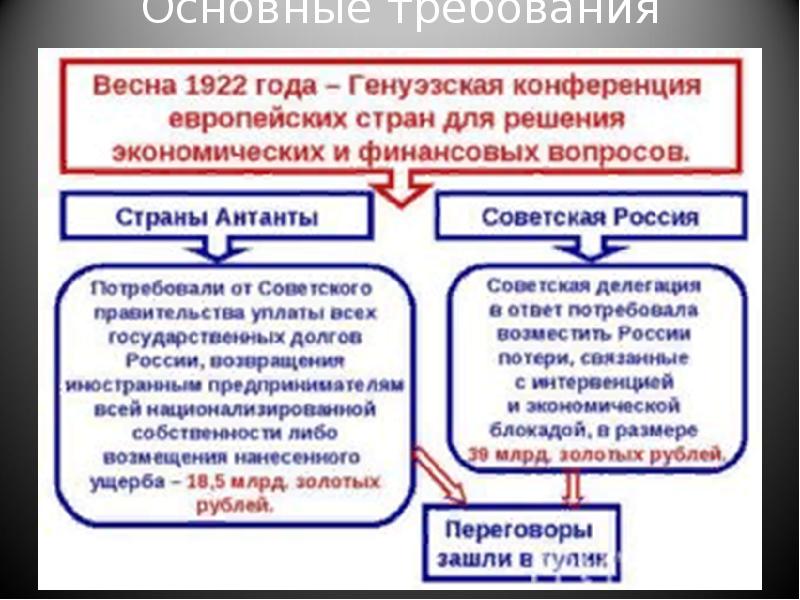 Генуэзская конференция презентация