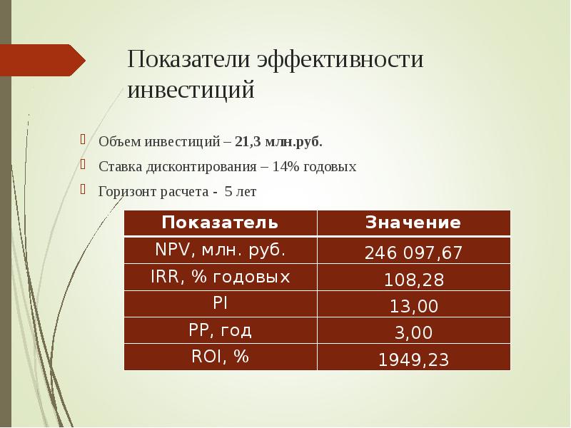 В инвестиционном проекте горизонтом расчета называется