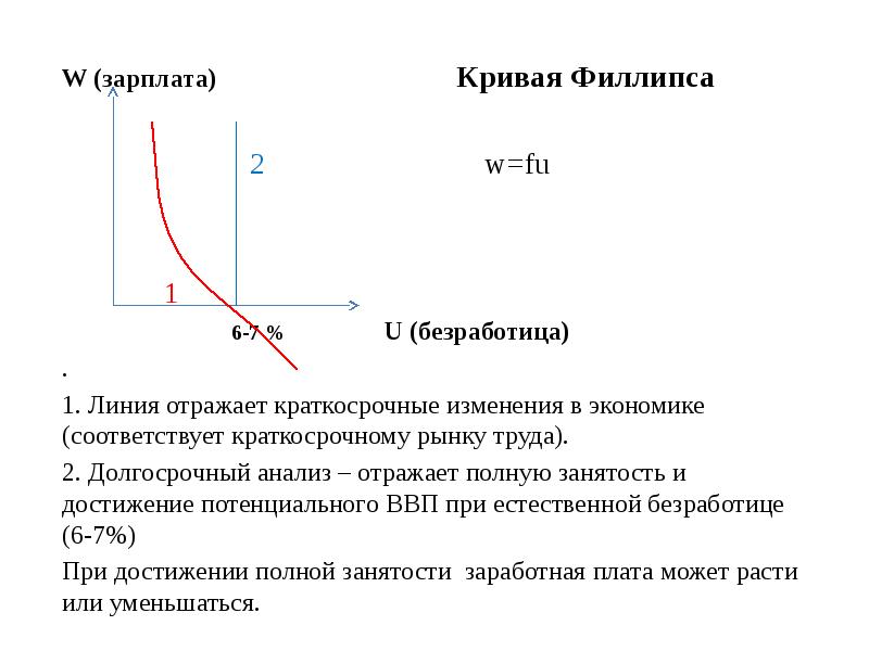 Проект инфляция и безработица