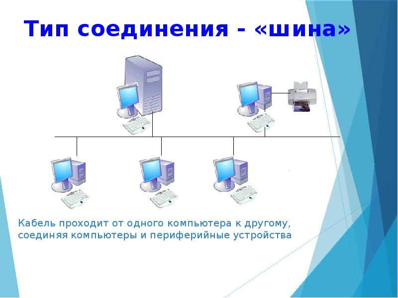 Объединить компьютер. Тип соединения шина. Объединение компьютеров в локальную сеть. Администрирование локальной компьютерной сети. Администрирование локальных сетей презентация.