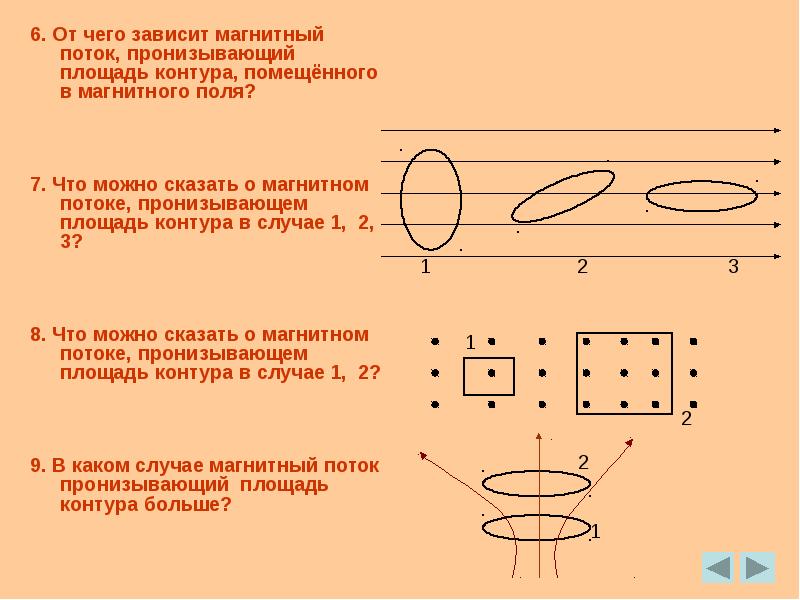 Площадь контура магнитного потока. От чего зависит магнитный поток. От чего зависит магнитный поток пронизывающий площадь контура. О чего зависит магнитный поток.