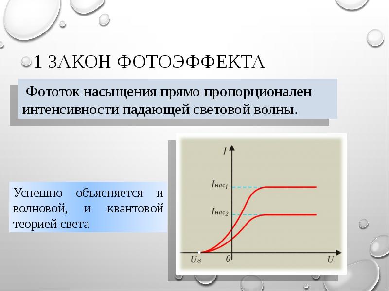 Зависимость фототока от интенсивности