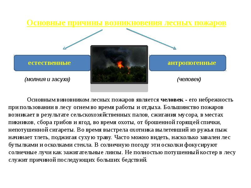 Сигнал тревоги в случае бедствия пожара наводнения