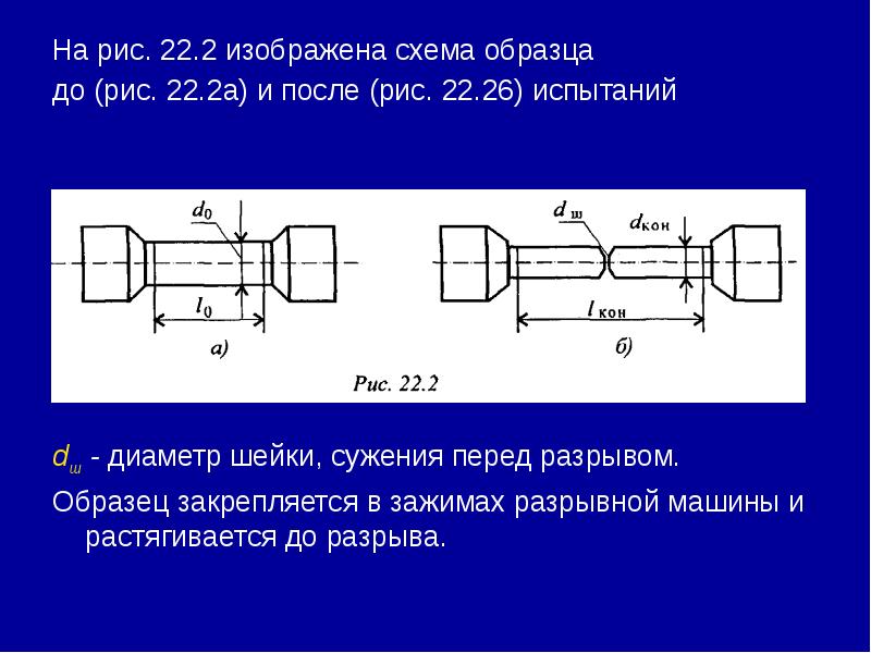 Какие образцы применяются для испытания материалов на растяжение