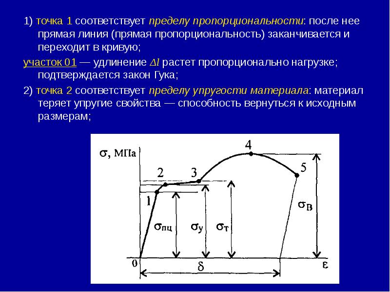 По ординате какой точки диаграммы растяжения определяют предел пропорциональности