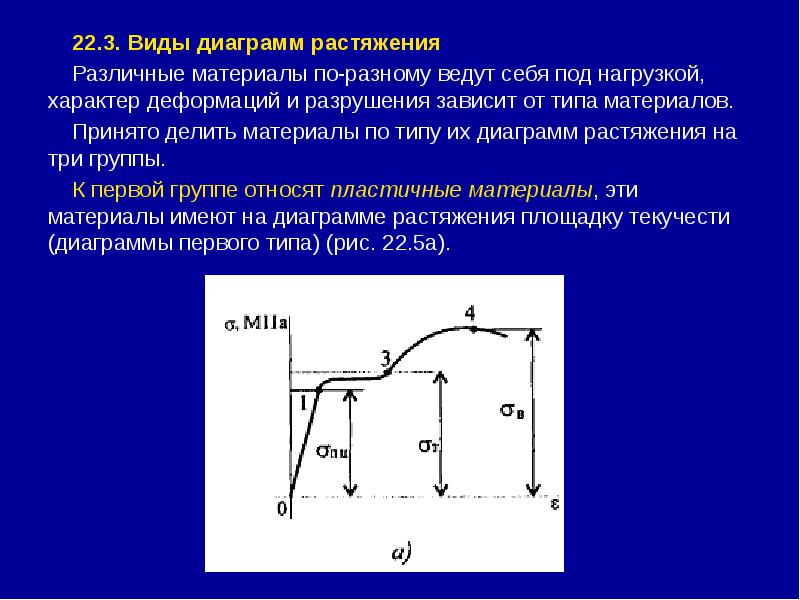 Диаграммы растяжения материалов для хрупких материалов