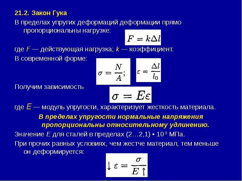 Деформация тел виды деформации механическое напряжение закон гука диаграмма растяжения