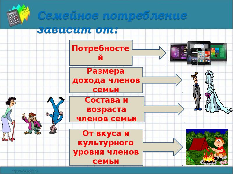 Семейное потребление. Семейное потребление схема. Семейное потребление презентация. Семейное потребление зависит от. Презентация на тему семейное потребление.