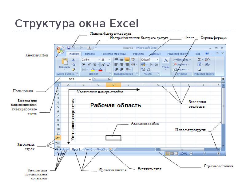 Окна excel. Электронная таблица MS excel. Структура окна.. Структура электронных таблиц MS excel. Электронная таблица excel структура окна. Структура окна MS excel 2016.