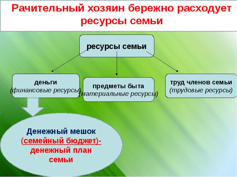 Семейное хозяйство презентация