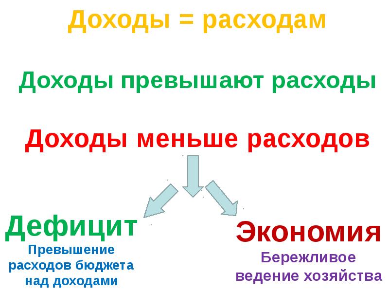 Хозяйство семьи схема