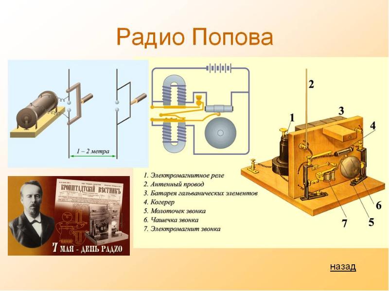 Электромагнитная картина мира физика