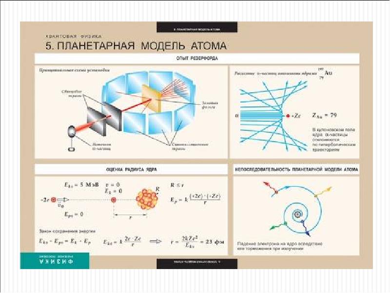 Электромагнитная картина мира реферат