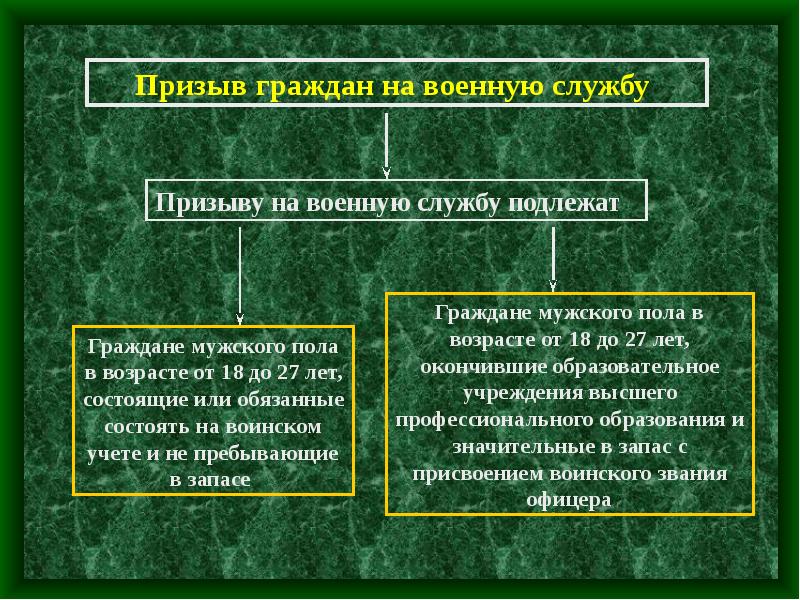 Презентация государственная военная служба