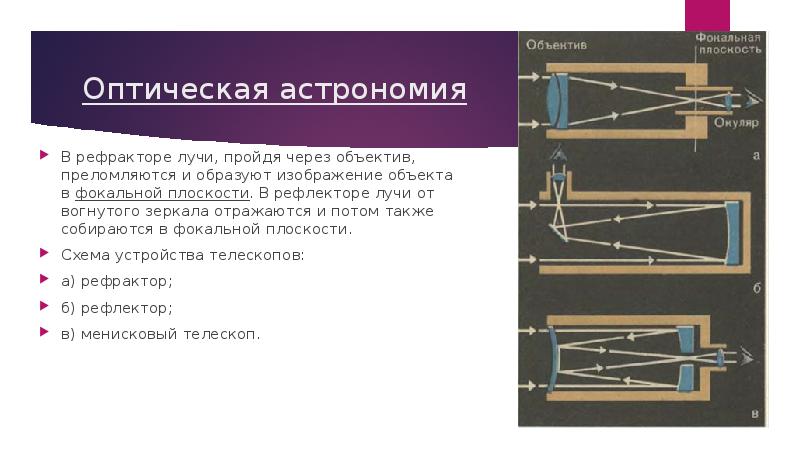 Оптическая астрономия презентация