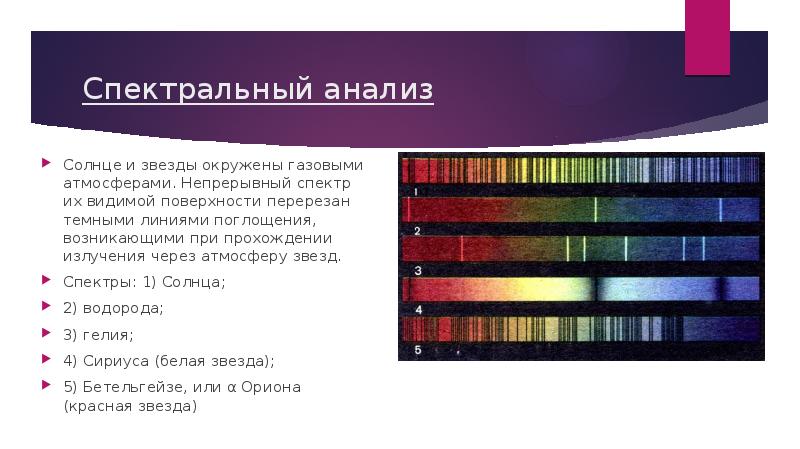 Непрерывные спектры дают