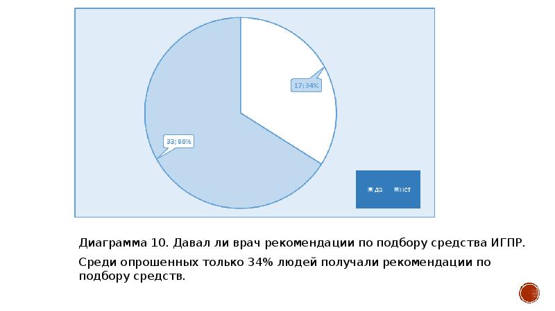 Среди опрошенных