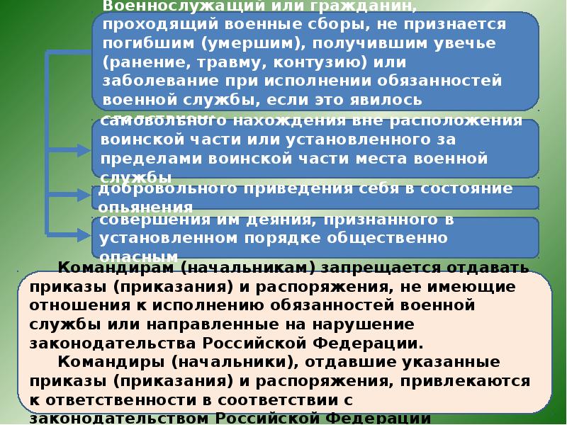 Военнослужащие исполняющие обязанности