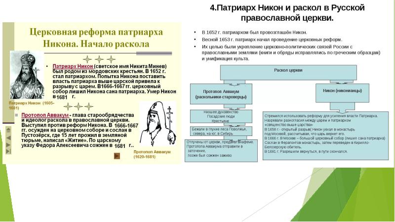 Реформа патриарха никона и раскол презентация