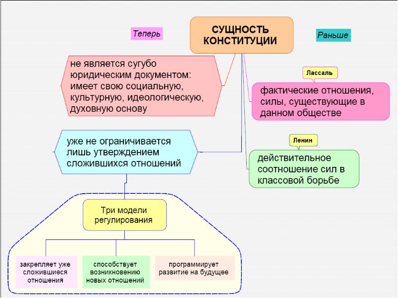 Сущностным признаком проекта является работа с будущим