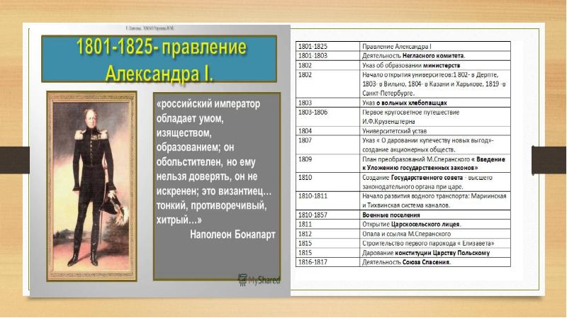 Презентация александр 1 внутренняя и внешняя политика 10 класс