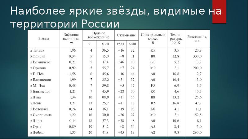 Презентация небесные координаты и звездные карты 11 класс