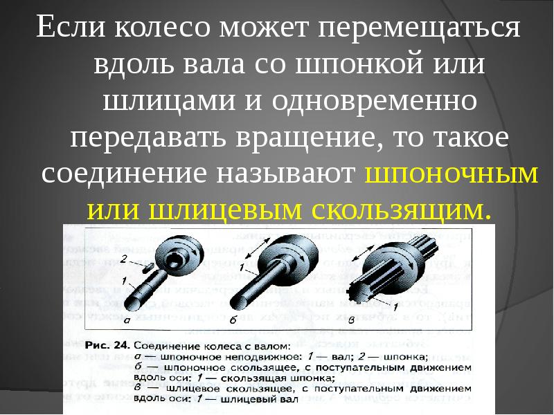 Может перемещаться. Составные части машин 6 класс. Элементы машиноведения составные части. Вал шлицы или шпонка. Детали машин презентация.