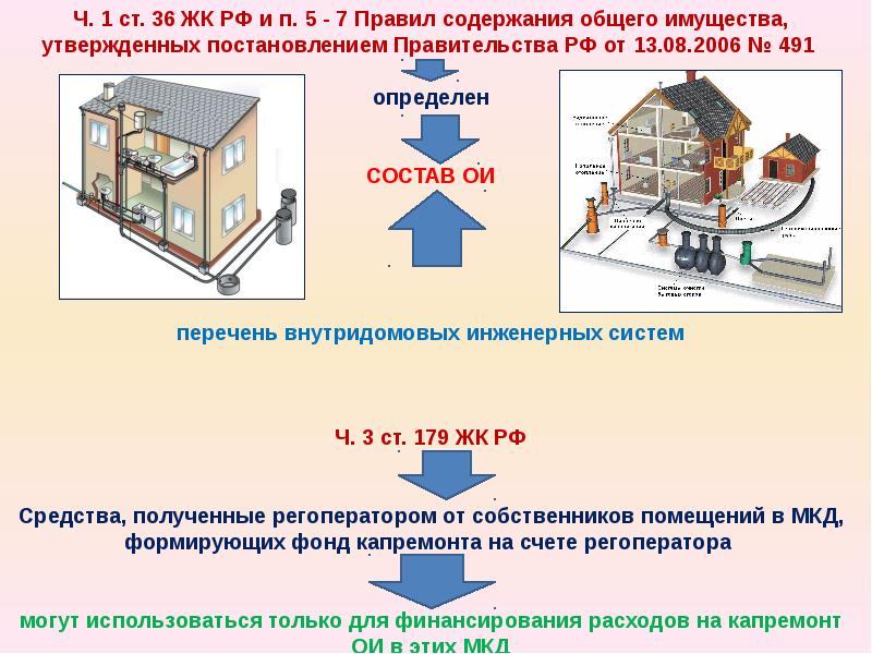 Общее имущество в поселке