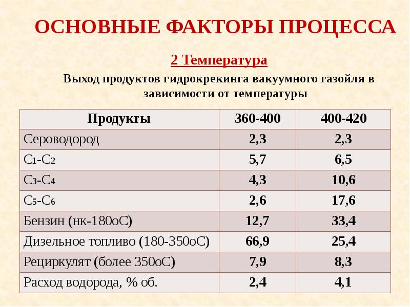 Гидрокрекинг вакуумного газойля презентация