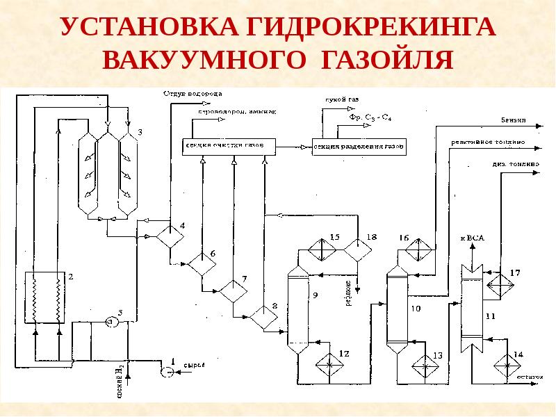 Схема гидрокрекинг вакуумного газойля