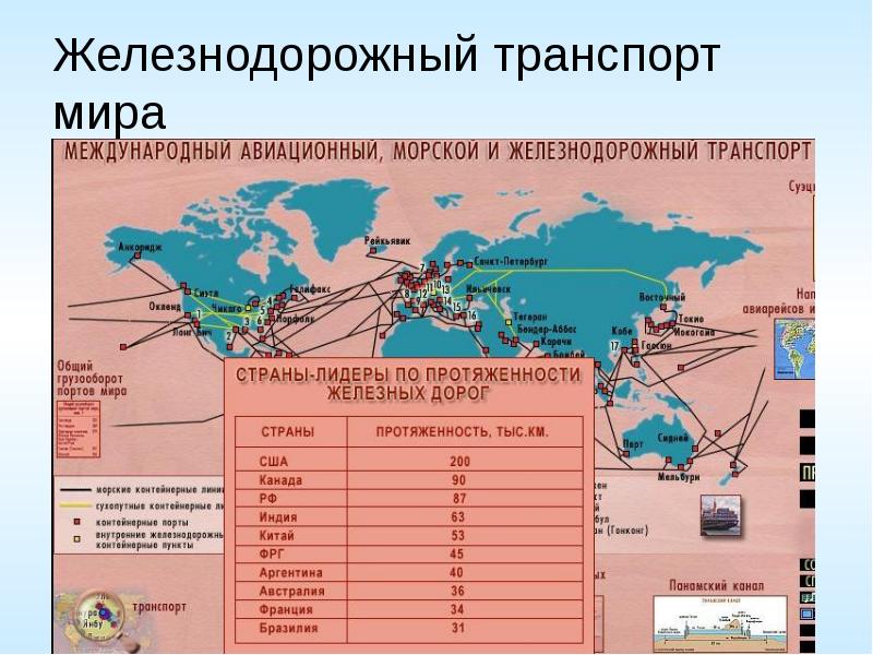 География международного туризма проект 9 класс