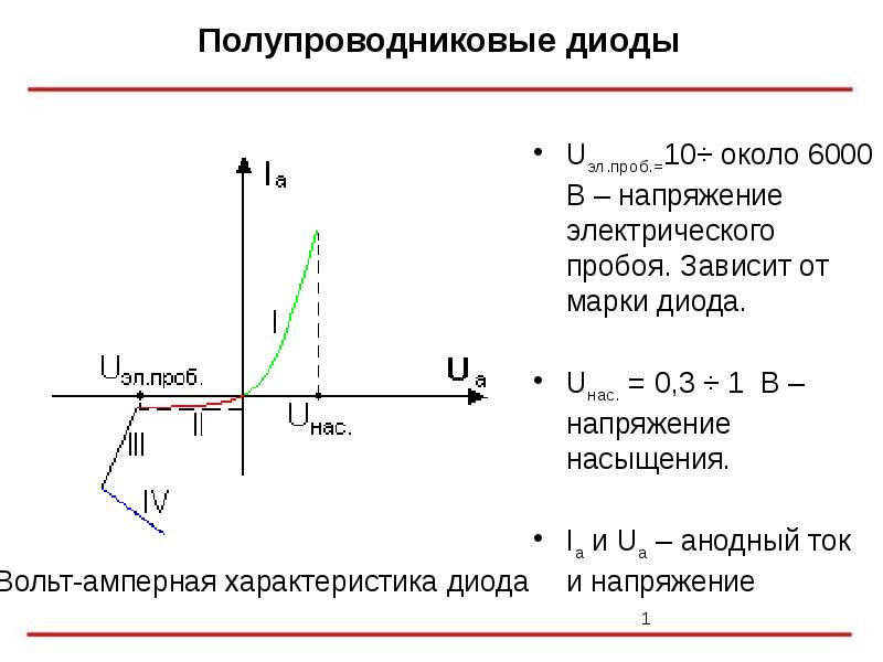 На рисунке приведен рабочий участок вольт амперной характеристики полупроводникового стабилитрона