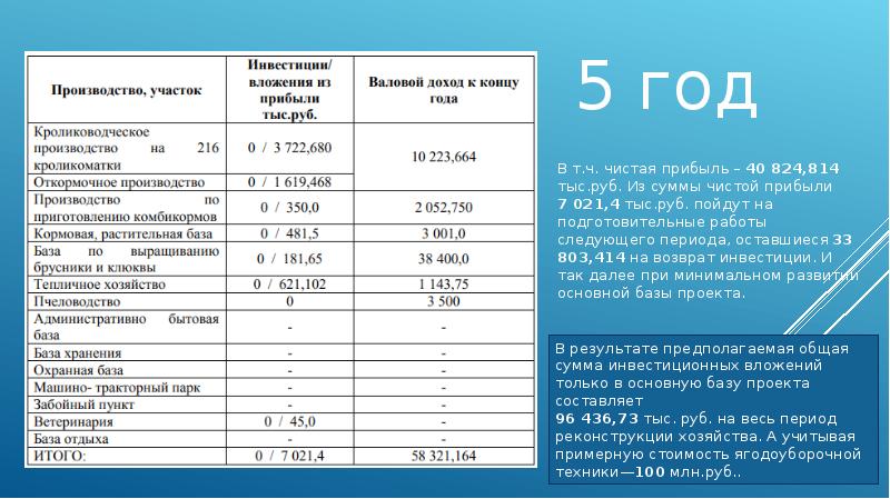 Паспорт проекта план